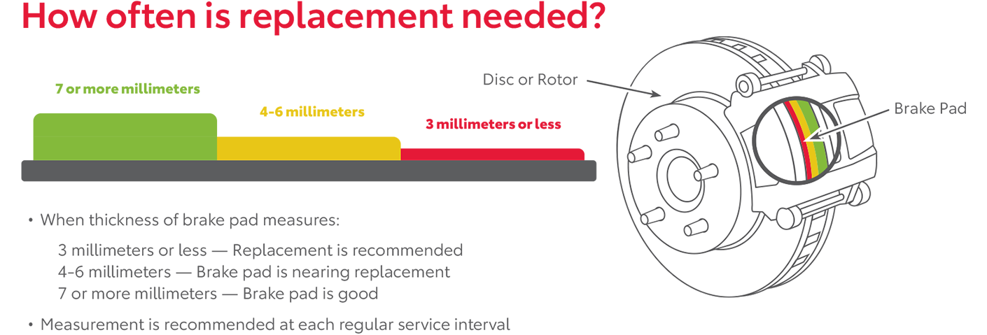 How Often Is Replacement Needed | John Roberts Toyota in Manchester TN